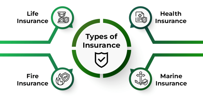 Insurance health family plans policies compare types india coverage