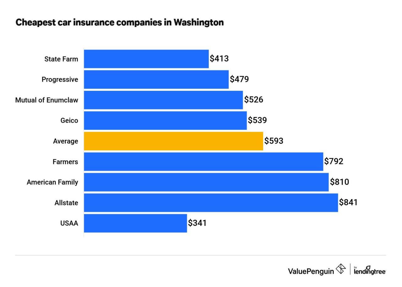 Cheapest car insurance companies in florida