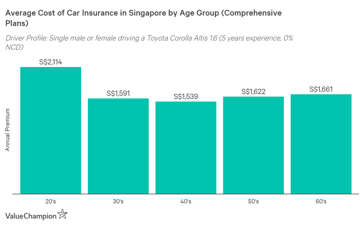 How much is car insurance in florida per month