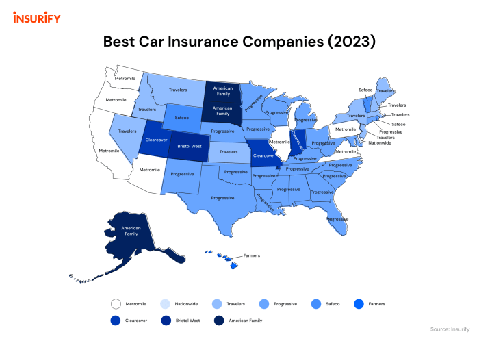 Which is the best company for car insurance