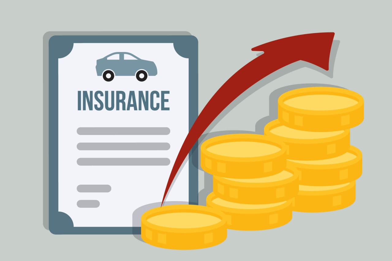 Car insurance prices