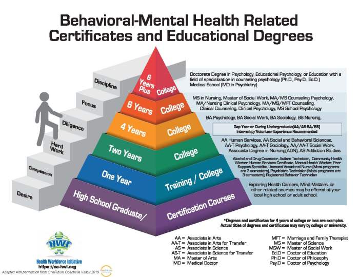 How to get credentialed with insurance companies mental health