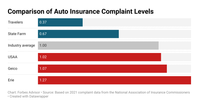 What is the cheapest car insurance company in michigan