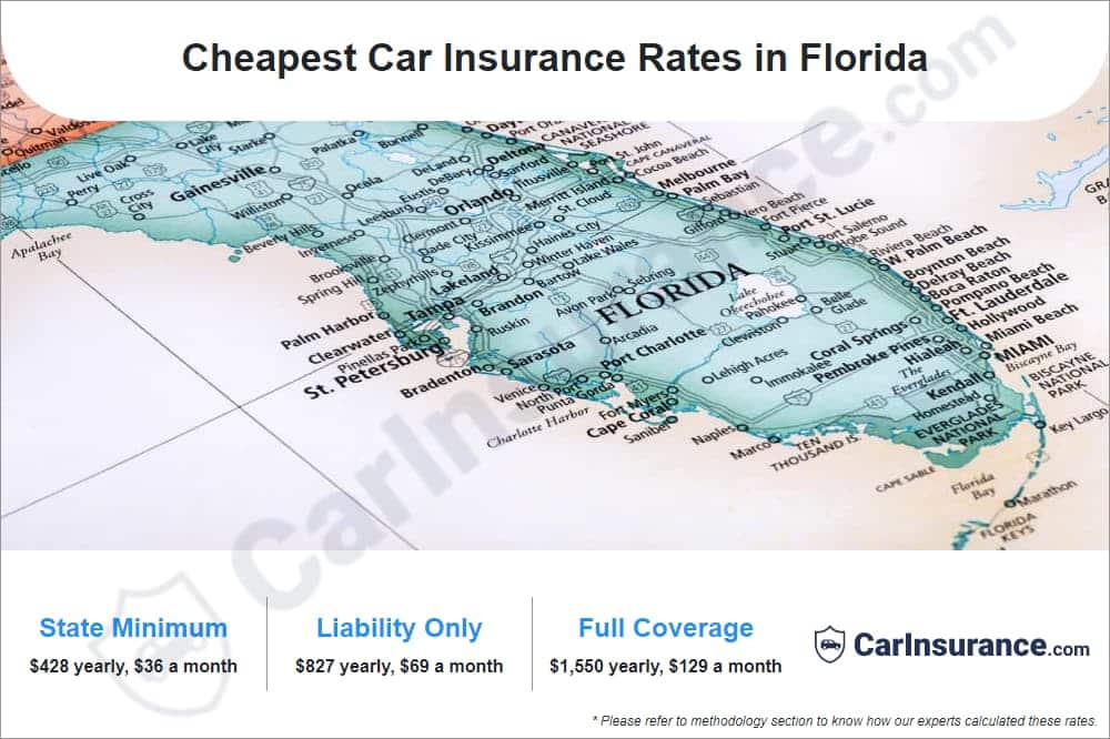 Lowest car insurance rates in florida