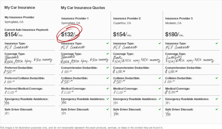 Car insurance quotes comparison