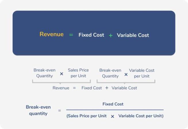 How do insurance companies calculate premiums