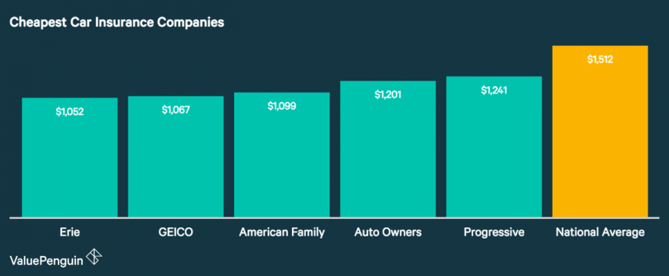 Best affordable car insurance