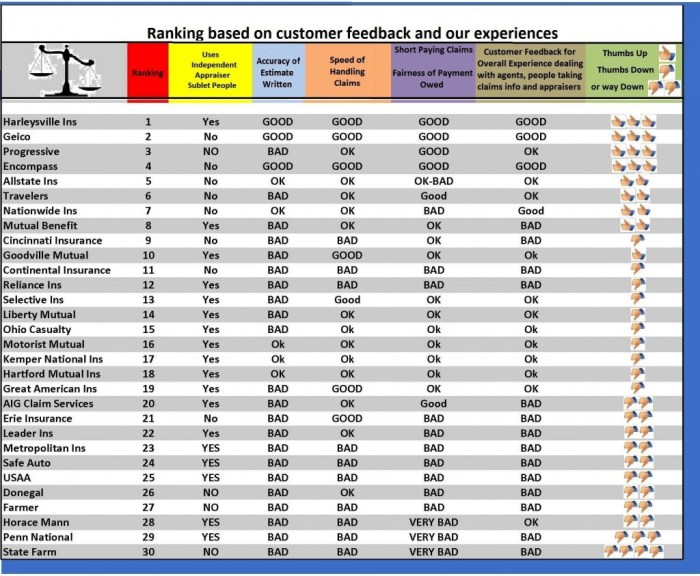 Am best rating insurance companies