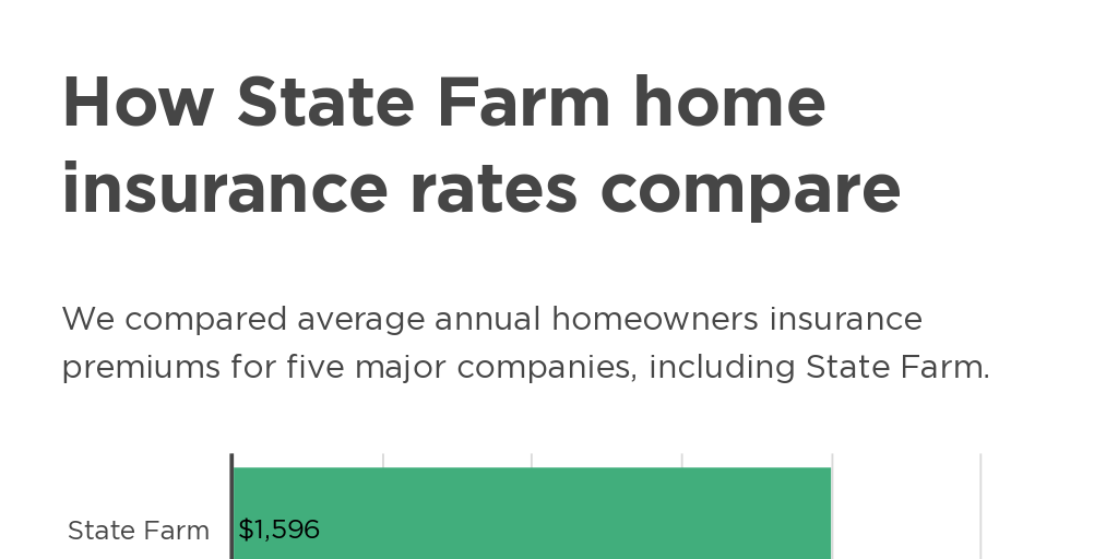 Is state farm a good homeowners insurance company