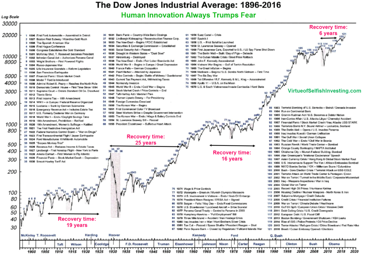 How many stocks in dow jones