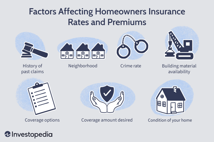 Insurance premium payment premiums api cost admin costs policy determining services cons fixed pros life january burning hole cut here