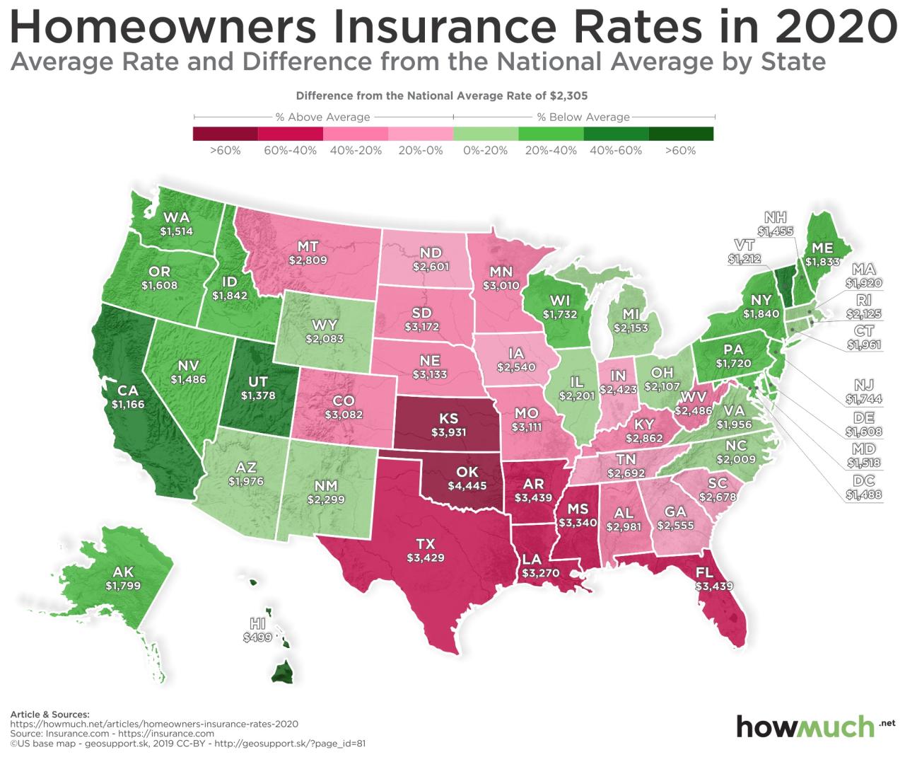 Car insurance going up in florida