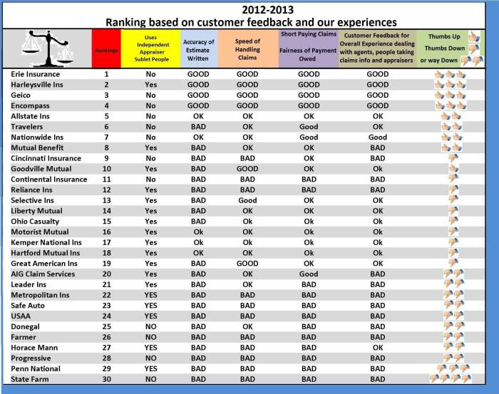 Am best ratings of insurance companies