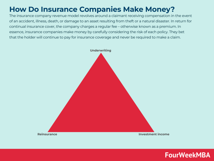 How does company insurance work