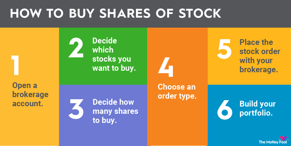 How do you purchase stock