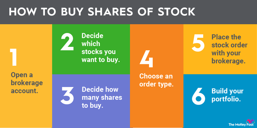 How do you invest in stocks