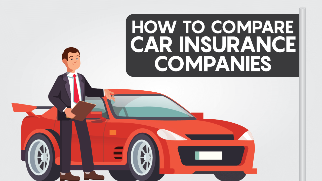 Best car insurance