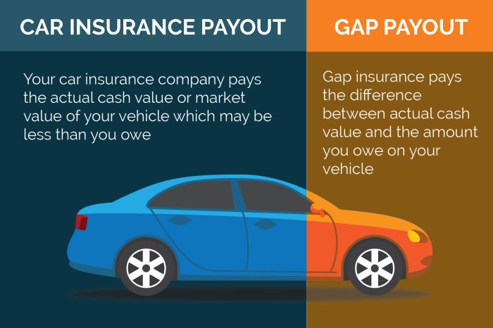 What insurance companies offer gap coverage