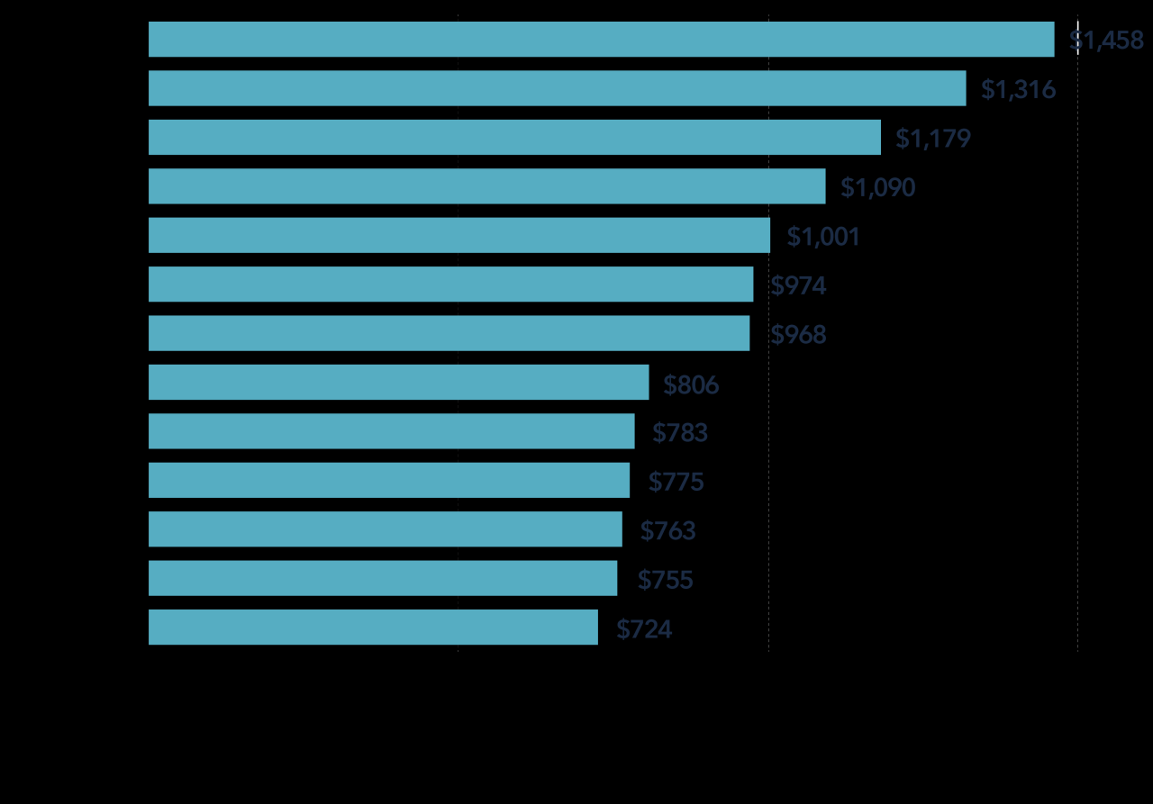 Car insurance florida comparison