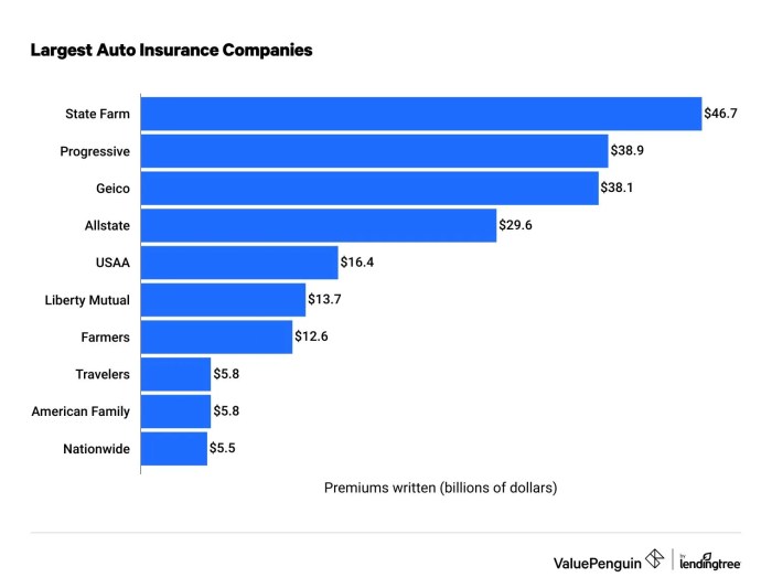 Biggest car insurance companies in canada