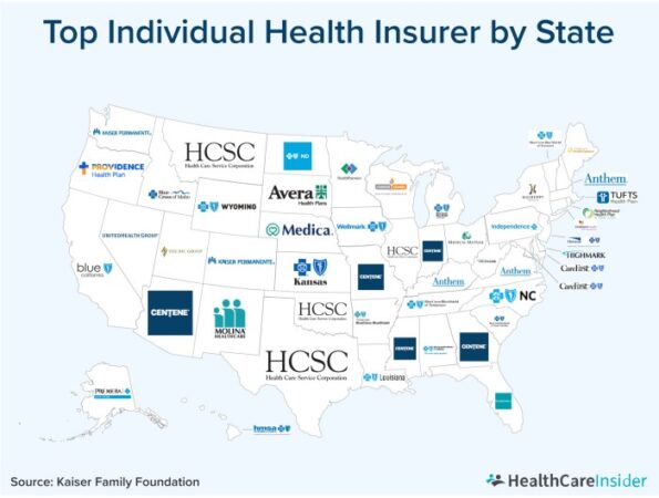 What's the best health insurance company