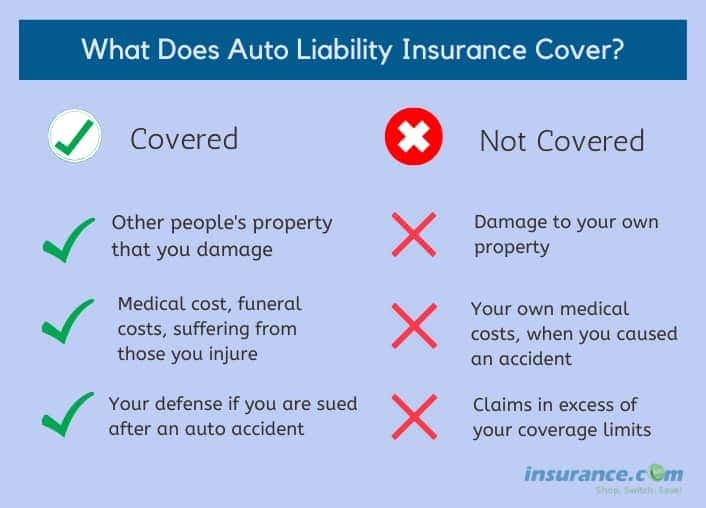 Cheap car insurance liability only