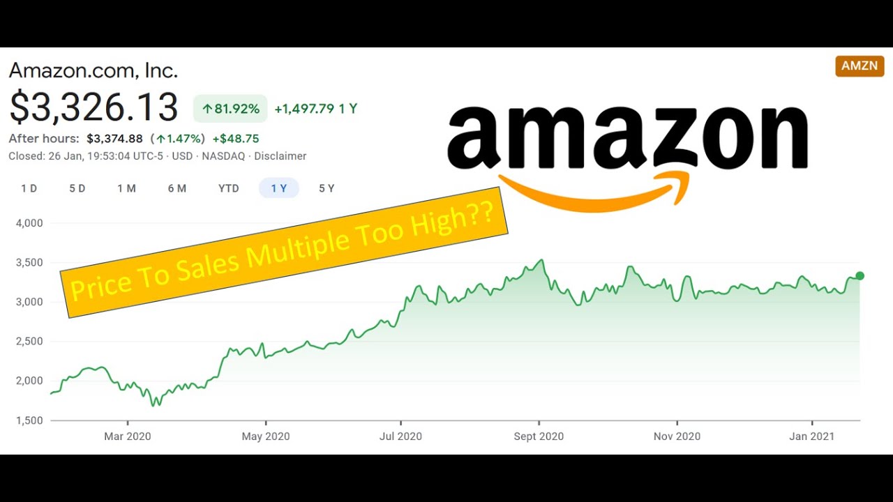 How much is amazon stock