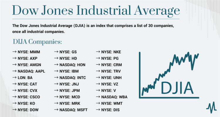 How many stocks in dow jones