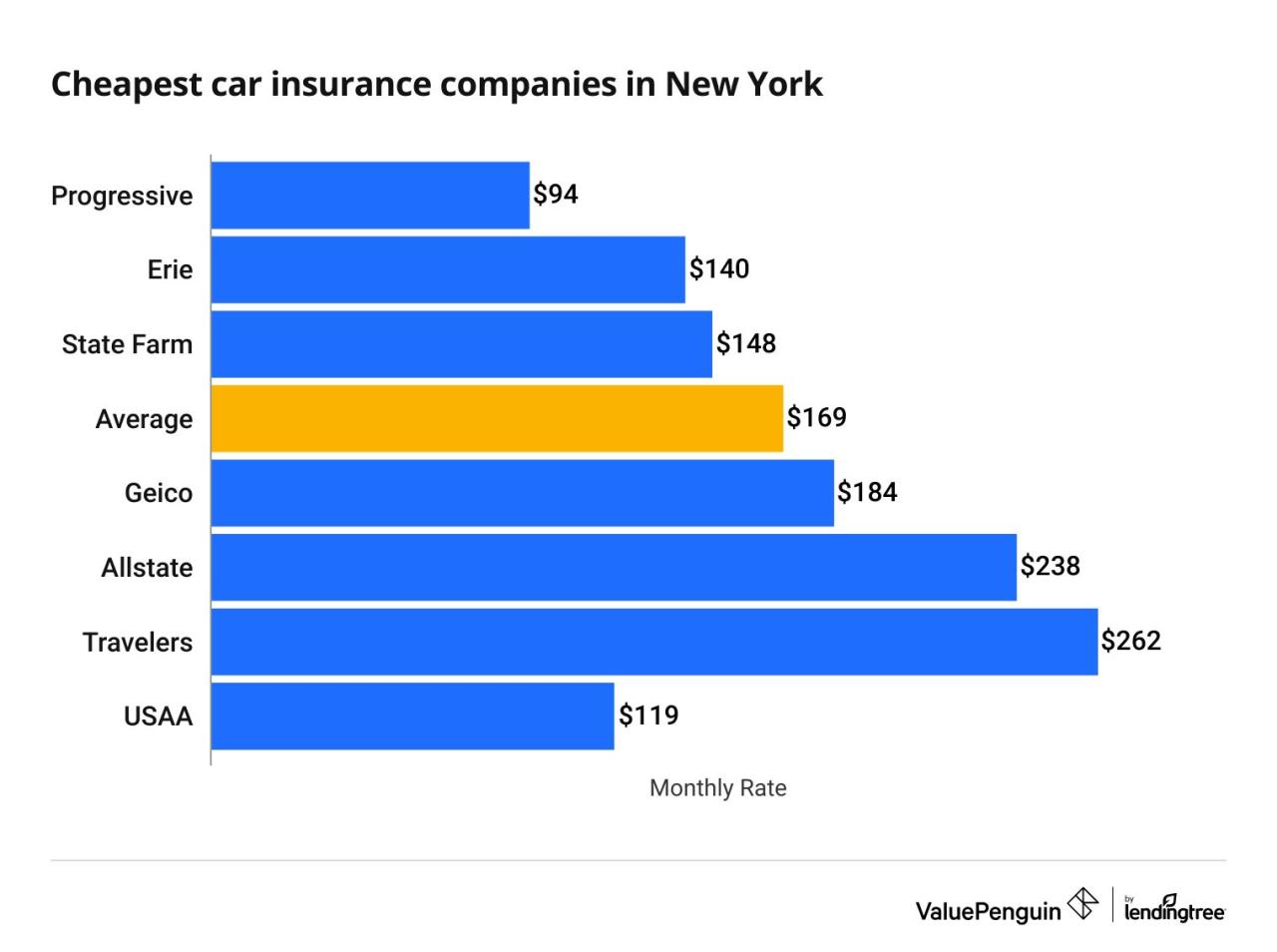 Car insurance quotes nyc