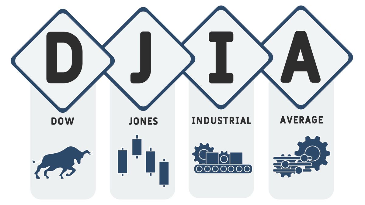 Dow jones industrial index company stock average calculate many 1728