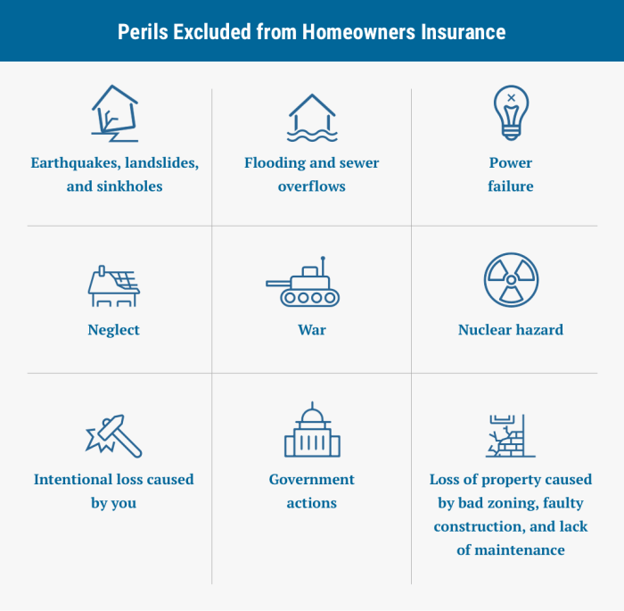 List homeowners homeowner flood trusts insuring