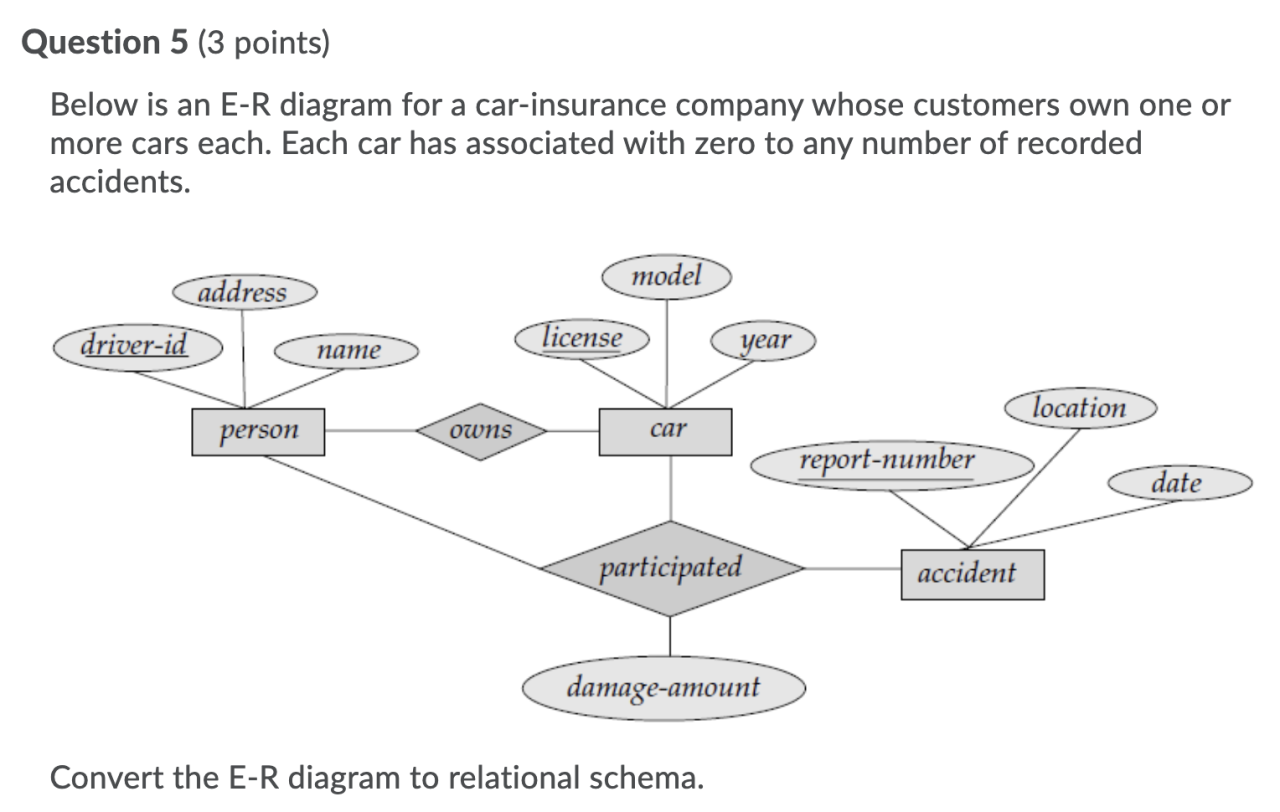 Car insurance phone number