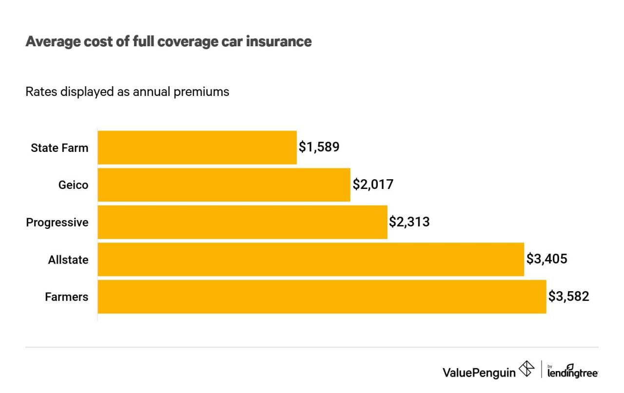 Farm state insurance review car january ape senior editor company