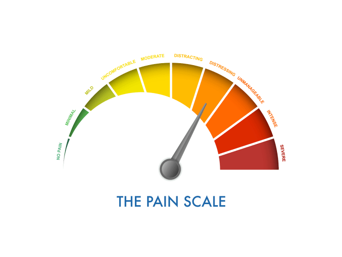 How do insurance companies calculate pain and suffering