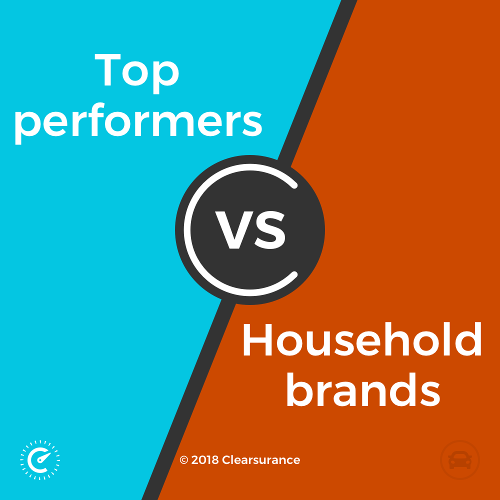 Household vs top